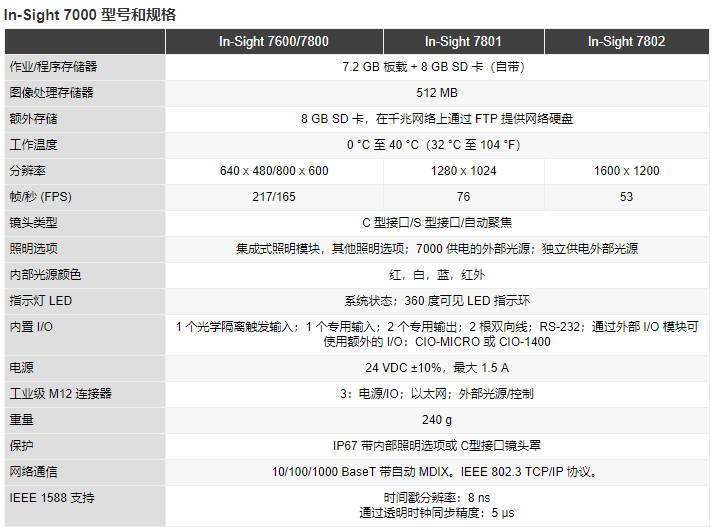 ABB机器人视觉 ABB机器人视觉